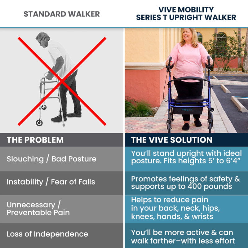 Upright Walker-Series T