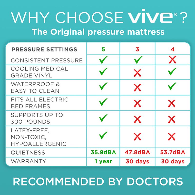 Low Air Loss 8" Mattress