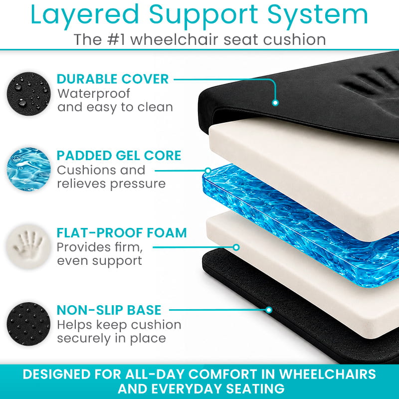 Wheelchair Gel Seat Cushion - Back Support Comfort and Pain Relief