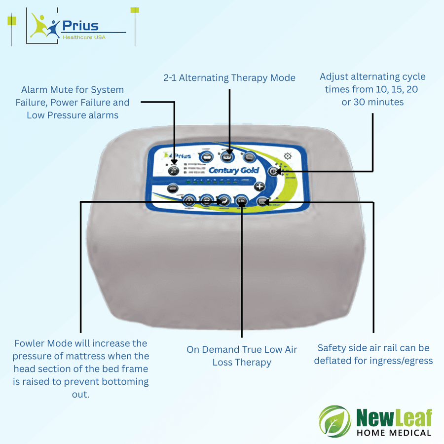 Prius Century Gold Mattress System