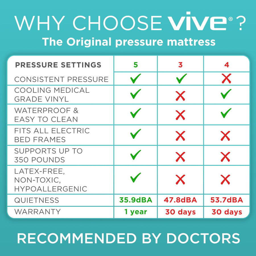 8" Alternating Pressure Mattress