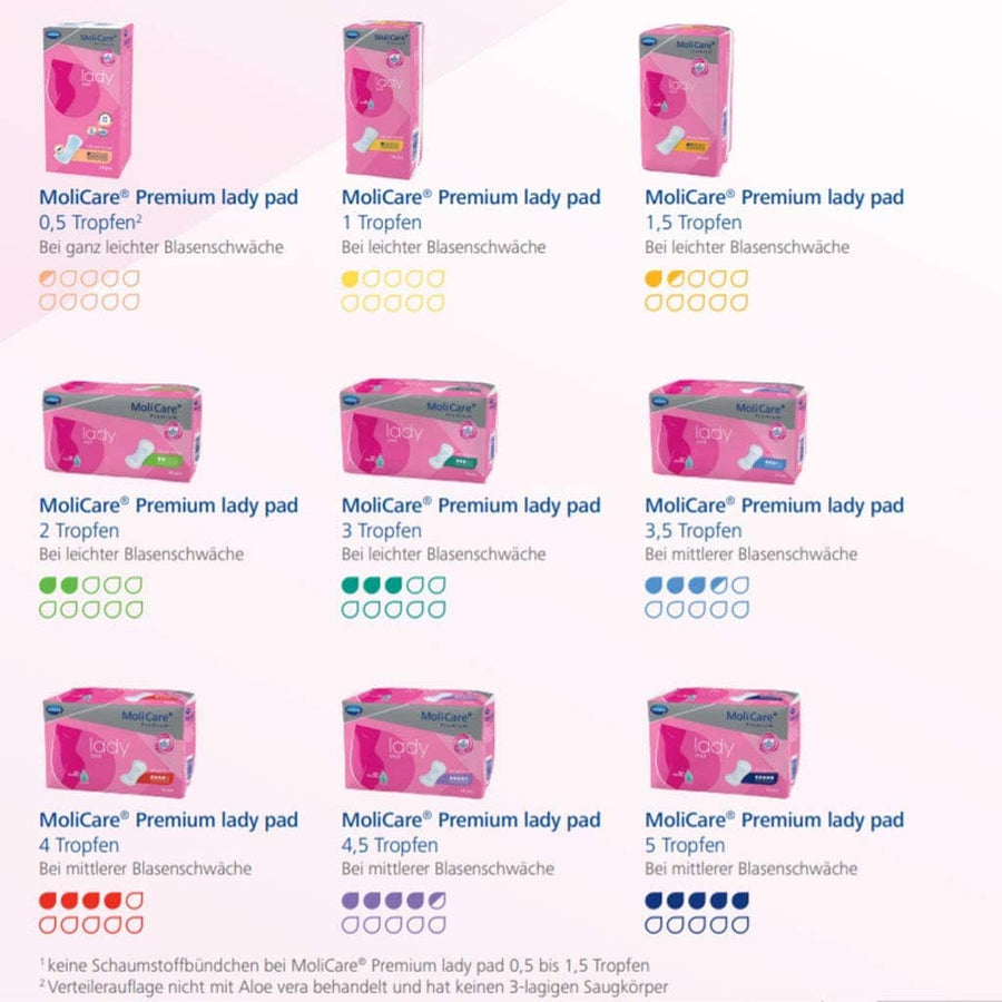 MoliCare MoliMed Female Bladder Control Pads - Micro Light Absorbency