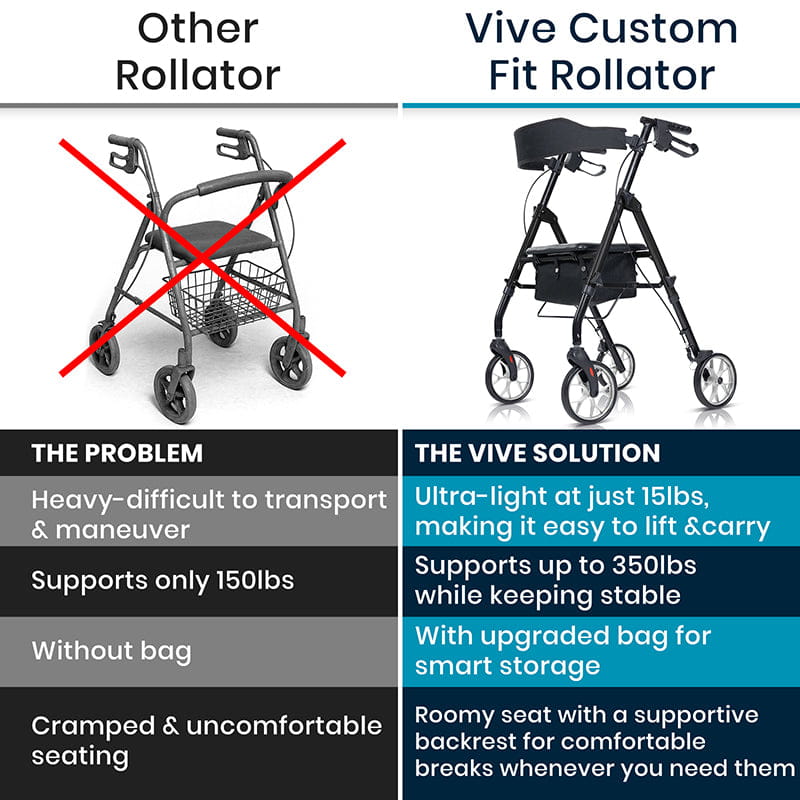 CustomFit Rollator