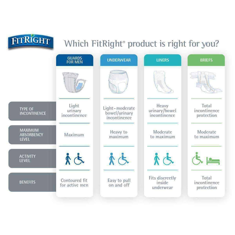 FitRight Ultra Adult Diapers Disposable Incontinence Briefs with Tabs - Heavy Absorbency - Case of 80
