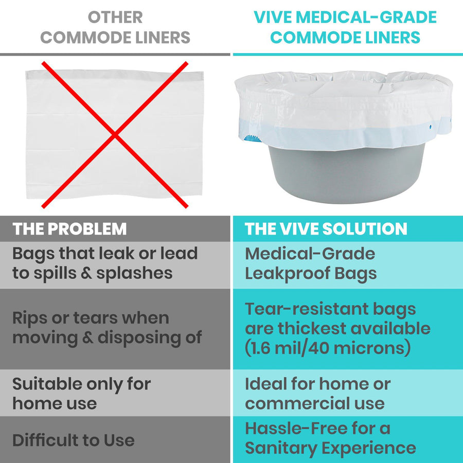 Commode Liners Only
