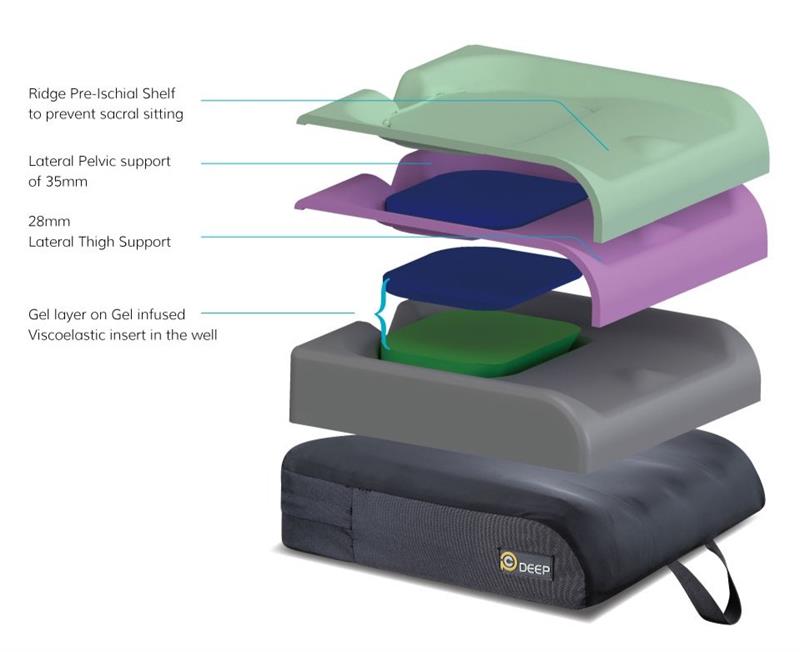 Precision Comfort Deep Cushion