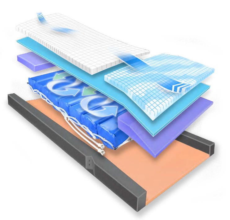 Immersus® Airmersus® Mattress