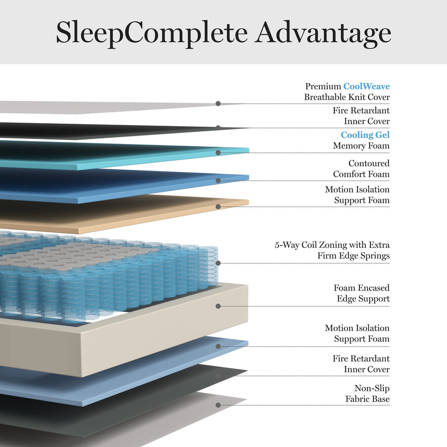 SleepComplete 12 Inch Medium Firm Hybrid Pocket Spring and Foam Dual-Action Cooling Mattress with Breathable CoolWeave Jacquard Knitted Top