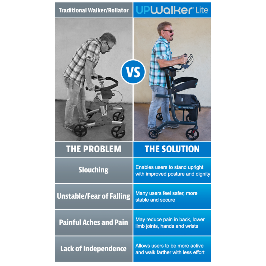 LifeWalker UpWalker Lite Folding Rolling Upright Walker - Weighs Only 15.5 lbs