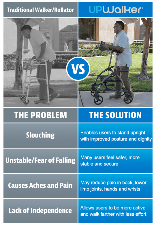 UPWalker Mobility Stand Up Walking Aid by LifeWalker