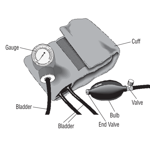 ADC Home Blood Pressure Cuff and Bladder Kit
